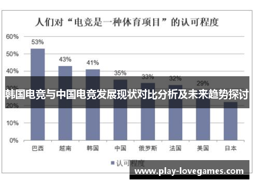 韩国电竞与中国电竞发展现状对比分析及未来趋势探讨