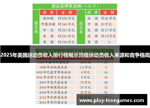 2025年美国运动员收入排行榜揭示顶级运动员收入来源和竞争格局