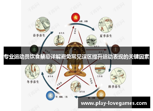 专业运动员饮食禁忌详解避免常见误区提升运动表现的关键因素