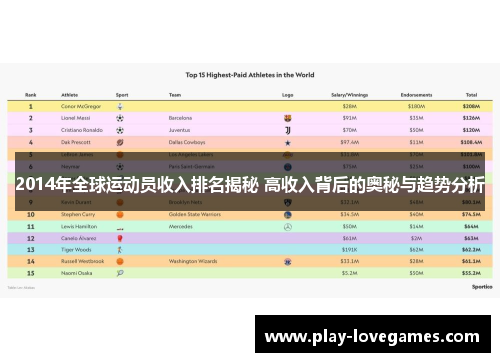 2014年全球运动员收入排名揭秘 高收入背后的奥秘与趋势分析
